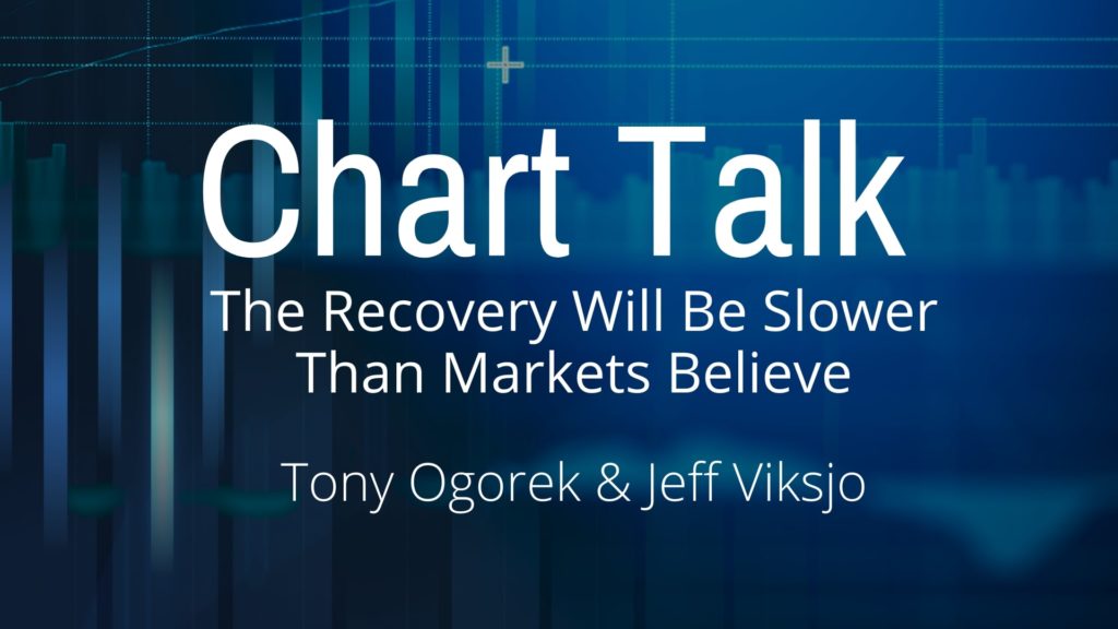 The Recovery Will Be Slower Than Markets Believe
