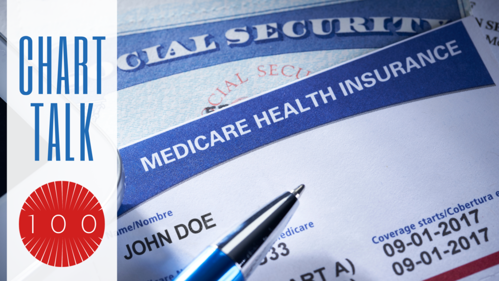 The Problem with Social Security and Medicare